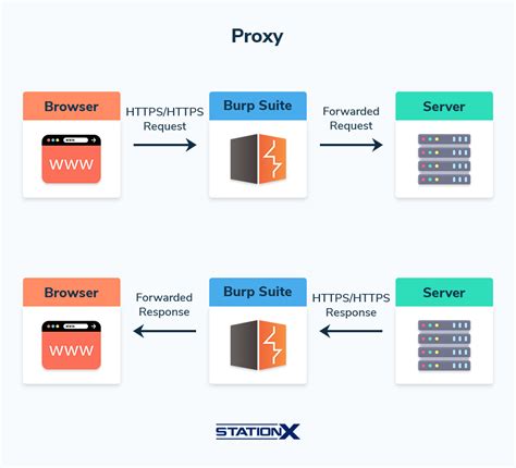 PROXY SUITE : Daftar Situs Judi Slot Online Gacor dan Situs Judi Slot88 Terpercaya Indonesia