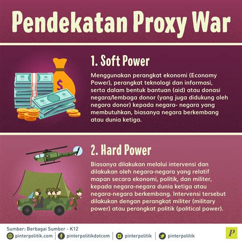 PROXY WAR ADALAH Daftar Login Situs Toto Slot 4D & Bandar