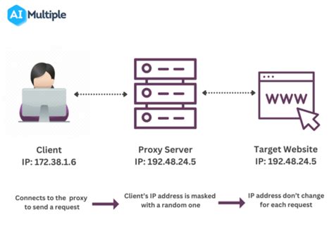 PROXY WITH STATIC IP Daftar Login Bandar Judi togel online Resmi