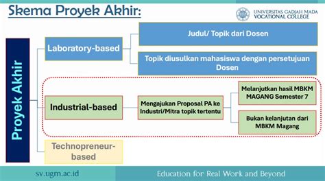 PROYEK AKHIR - UI - muktibox.com