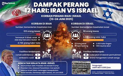 Proyek Internet Raksasa Meta Mandek Akibat Perang Iran vs - raincitystudios.com