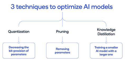 Pruning and Quantization for Deeper Artificial Intelligence (AI) Model ... - coolestguyplanet.net