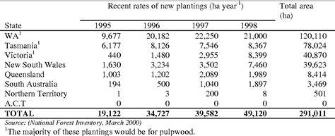 Pruning Eucalypts: The Biology and Silviculture of Clear Wood ... - raincitystudios.com