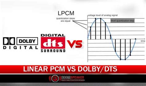 PS4 Linear PCM: Night and day difference with Dolby Headphone