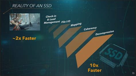 PS5 SSD expansion upgrades explained Compatible SSDs and other external storage options explored 