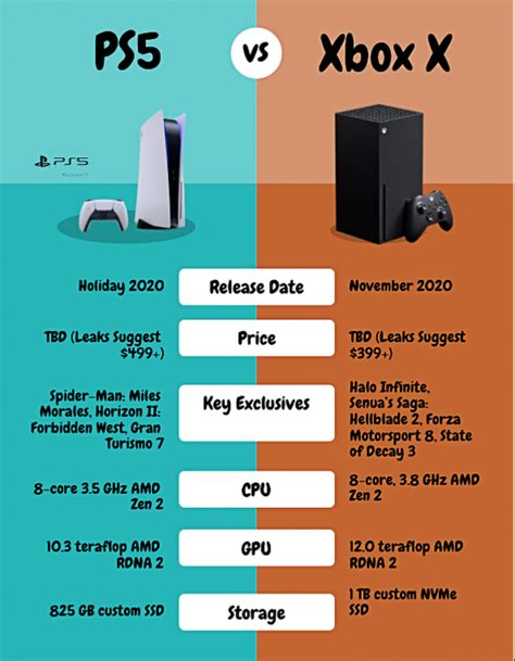 PS5 vs Xbox Series X sales: How many PS5 consoles have been …