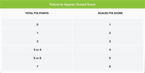 PSA: how score release timing works these days : r/CPA - raincitystudios.com