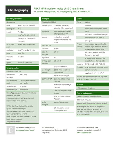 PSAT MAth Addition topics ch12 Cheat Sheet by taotao Download free