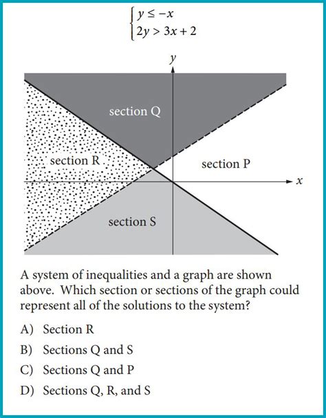 PSAT Prep Complete Guide to the Math Section Fiveable