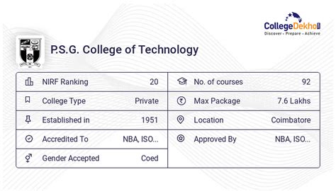 PSG College of Technology Courses and Fees Structure 2023 24