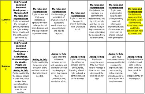 PSHE and RSHE –Long Term Plan and Knowledge and Skills …