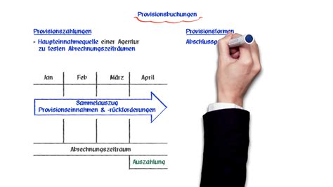 PSK-I Prüfungs