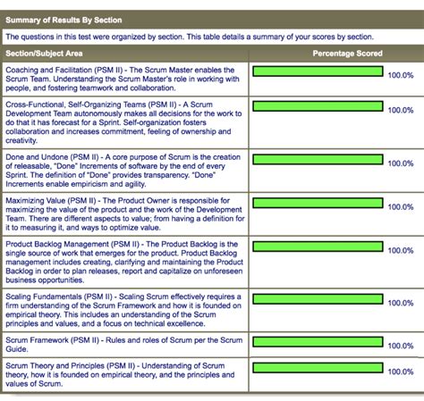 PSM-II Exam Fragen.pdf