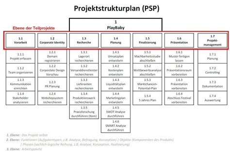 PSP Vorbereitung.pdf