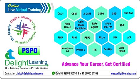 PSPO-I Trainingsunterlagen