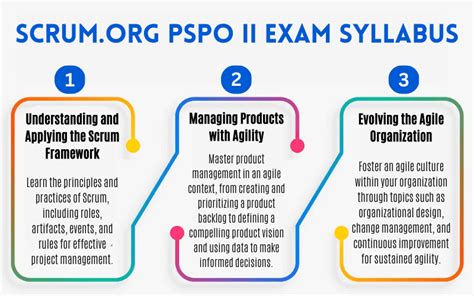 PSPO-II Prüfungsinformationen.pdf