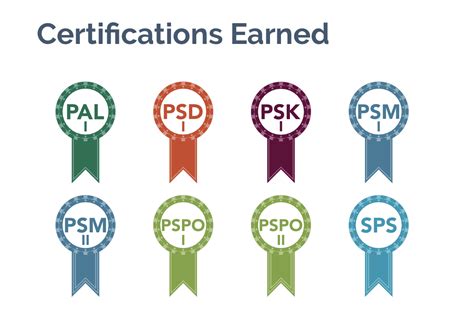 PSPO-II Zertifizierungsantworten