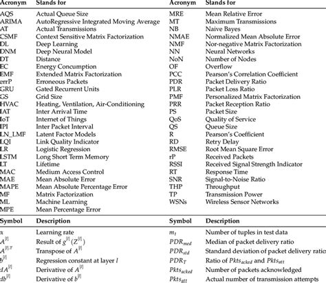 PSU Engineering Abbreviation Meaning - All Acronyms