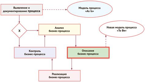 PSW. Что это такое и как правильное описание бизнес задачи …