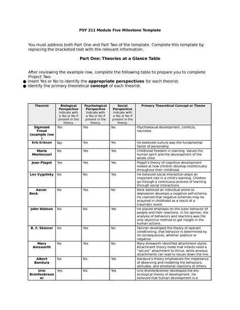 PSY 211 Module Five Milestone Template PSY 211 Module Five Milestone