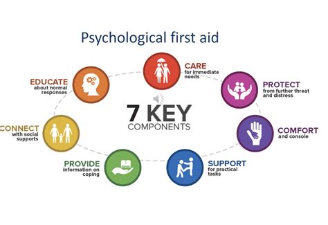 Psychological First Aid and Mental Health - wintechmobiles.com