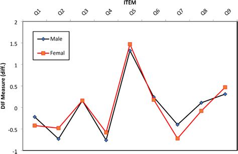 Psychometric evaluation of the study interest questionnaire-short form ... - wintechmobiles.com