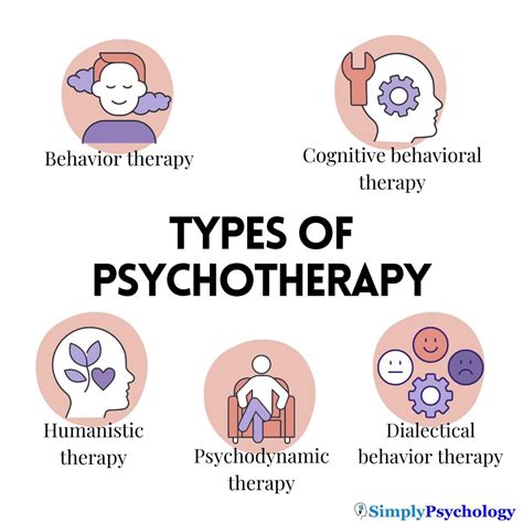 Psychotherapy & Counseling Videos - wintechmobiles.com