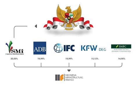 PT Bali Art Furniture - Shareholders, Reports, Financials