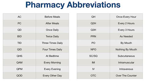 PT Pharmacy Abbreviation Meaning - All Acronyms