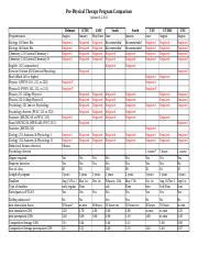 PT program comparison.xlsx - Pre-Physical Therapy Program...