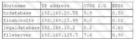 PT0-003 Dumps Deutsch