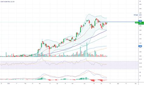 PTBA - PT Bukit Asam Tbk Class B Stock Price Quote - XIDX