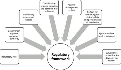 PTC New Regulatory Framework For The Point-To-Point …