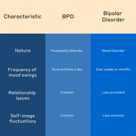 PTSD Vs Bipolar Disorder Understanding the Differences