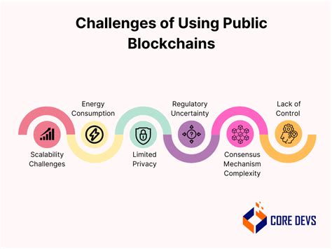 Public Blockchains - All News And Posts By Crowdfund Insider - coolestguyplanet.net