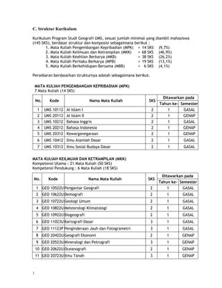 Publikasi Fak Geo UMS - Purifikasi - wintechmobiles.com