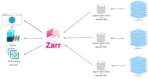 Publish geospatial Zarr data with IPFS | IPFS Docs - coolestguyplanet.net