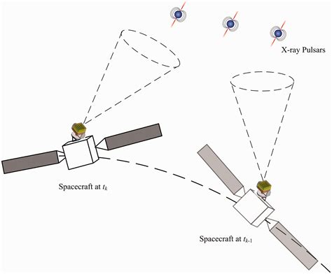 Pulsar-based navigation - muktibox.com