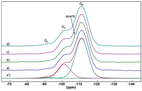 Pulse Design in Solid-State Nuclear Magnetic Resonance: Study and ... - wintechmobiles.com
