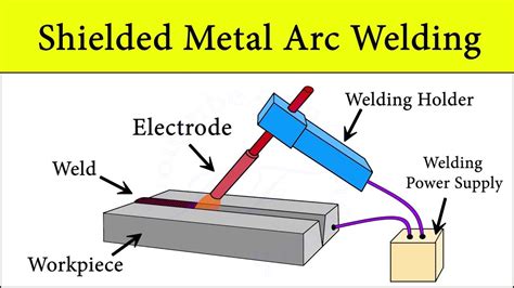 Pulsed shielded metal arc welding: a new approach for underwater ... - raincitystudios.com