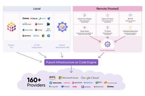 Pulumi - Infrastructure as Code in Any Programming … - coolestguyplanet.net