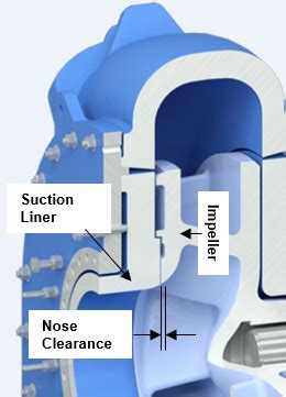 PUMPS - HOW TO CHECK THE CLEARENCE OF IMPELLER IN …