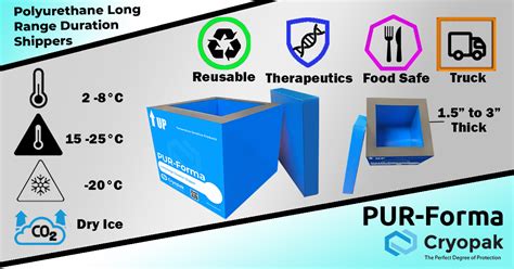 PUR-Forma – Long Range Duration Shippers - Cryopak