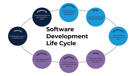 Purposive Agentic AI-led Platform for Software Development Life Cycle ... - coolestguyplanet.net
