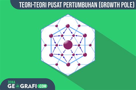 Pusat Pertumbuhan & Teori Tempat Sentral Walter … - wintechmobiles.com