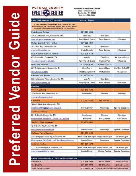 Putnam Guide - wintechmobiles.com