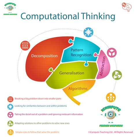 Puzzles, Computer Science and Computational Thinking - wintechmobiles.com