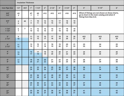 PVC Elbow Radius Chart