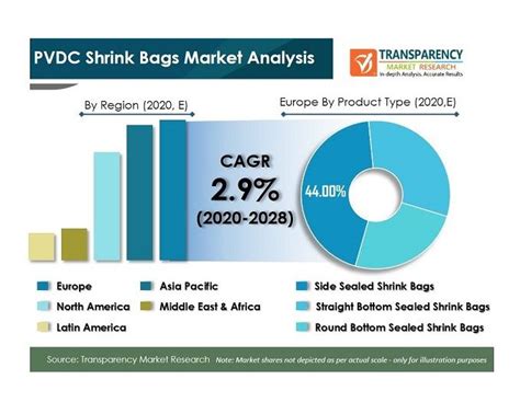 PVDC Shrink Bags Market 2024 Industry Scenario and Growth with …