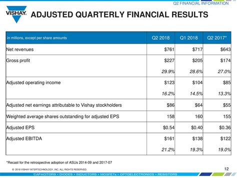 PVH: Fiscal Q2 Earnings Snapshot